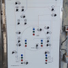 Facility control panel with manual operators